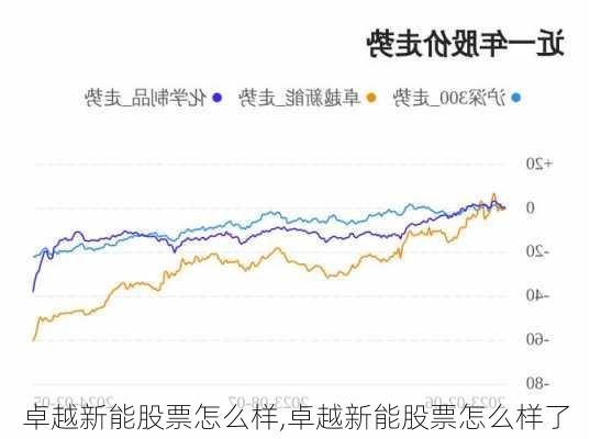 卓越新能股票怎么样,卓越新能股票怎么样了-第3张图片-苏希特新能源