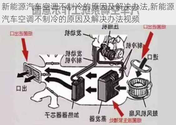 新能源汽车空调不制冷的原因及解决办法,新能源汽车空调不制冷的原因及解决办法视频-第1张图片-苏希特新能源