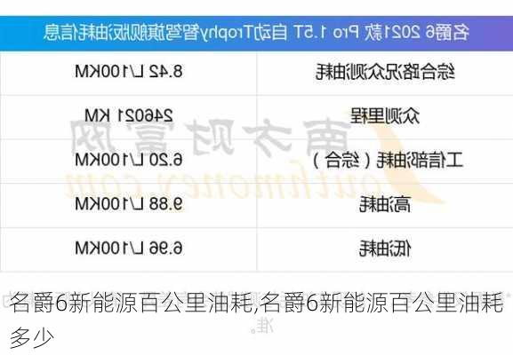 名爵6新能源百公里油耗,名爵6新能源百公里油耗多少-第1张图片-苏希特新能源