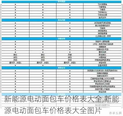 新能源电动面包车价格表大全,新能源电动面包车价格表大全图片-第2张图片-苏希特新能源