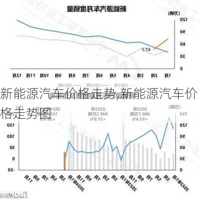 新能源汽车价格走势,新能源汽车价格走势图-第3张图片-苏希特新能源