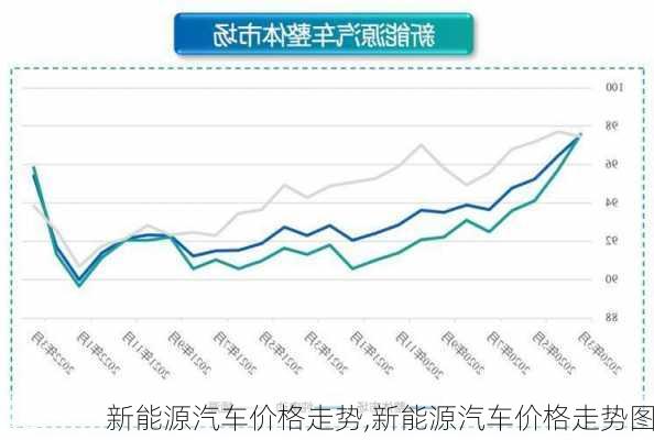 新能源汽车价格走势,新能源汽车价格走势图