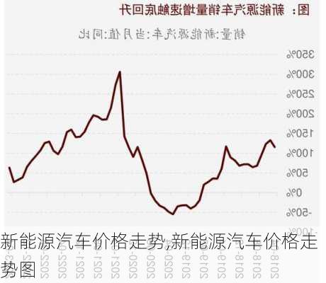 新能源汽车价格走势,新能源汽车价格走势图-第2张图片-苏希特新能源