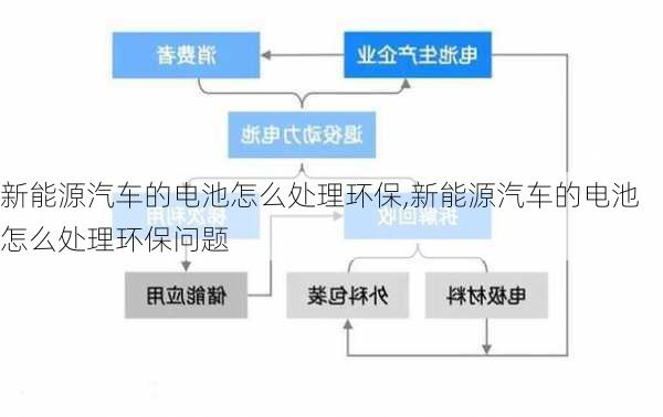 新能源汽车的电池怎么处理环保,新能源汽车的电池怎么处理环保问题-第2张图片-苏希特新能源