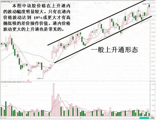 股票升势的技术分析方法：如何应用技术分析股票升势-第2张图片-苏希特新能源