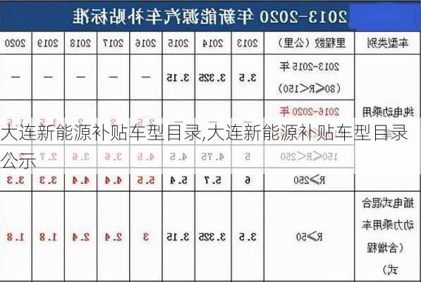 大连新能源补贴车型目录,大连新能源补贴车型目录公示-第1张图片-苏希特新能源