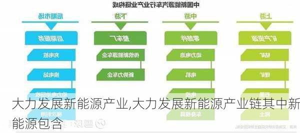 大力发展新能源产业,大力发展新能源产业链其中新能源包含-第2张图片-苏希特新能源