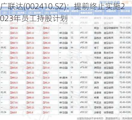 广联达(002410.SZ)：提前终止实施2023年员工持股计划-第1张图片-苏希特新能源