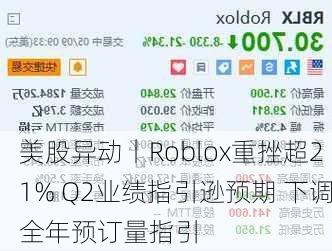 美股异动丨Roblox重挫超21% Q2业绩指引逊预期 下调全年预订量指引