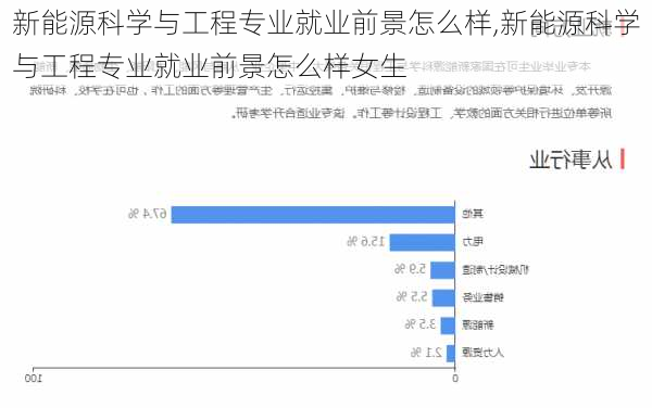 新能源科学与工程专业就业前景怎么样,新能源科学与工程专业就业前景怎么样女生-第3张图片-苏希特新能源