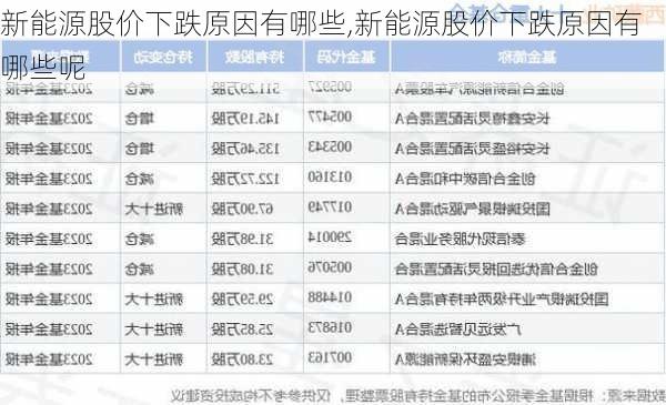 新能源股价下跌原因有哪些,新能源股价下跌原因有哪些呢-第3张图片-苏希特新能源