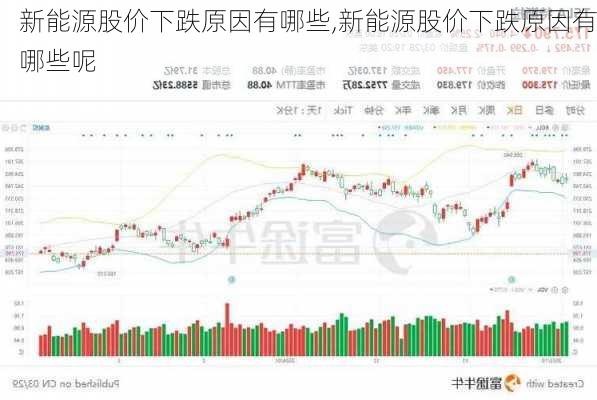 新能源股价下跌原因有哪些,新能源股价下跌原因有哪些呢-第2张图片-苏希特新能源