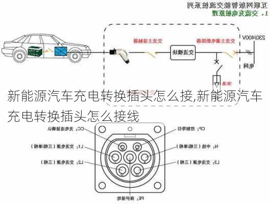 新能源汽车充电转换插头怎么接,新能源汽车充电转换插头怎么接线-第3张图片-苏希特新能源