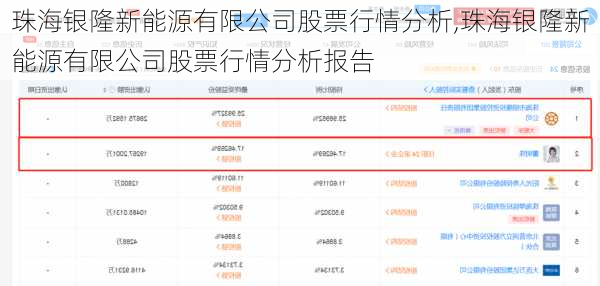 珠海银隆新能源有限公司股票行情分析,珠海银隆新能源有限公司股票行情分析报告-第2张图片-苏希特新能源