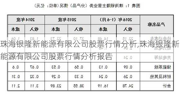 珠海银隆新能源有限公司股票行情分析,珠海银隆新能源有限公司股票行情分析报告-第3张图片-苏希特新能源