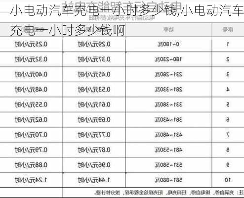 小电动汽车充电一小时多少钱,小电动汽车充电一小时多少钱啊-第1张图片-苏希特新能源