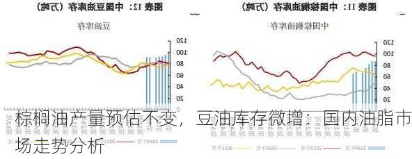 棕榈油产量预估不变，豆油库存微增：国内油脂市场走势分析-第3张图片-苏希特新能源