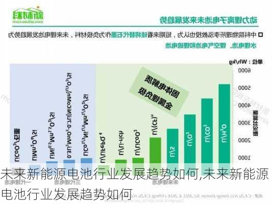 未来新能源电池行业发展趋势如何,未来新能源电池行业发展趋势如何-第1张图片-苏希特新能源