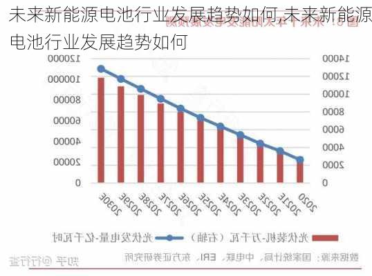 未来新能源电池行业发展趋势如何,未来新能源电池行业发展趋势如何-第2张图片-苏希特新能源