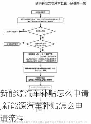 新能源汽车补贴怎么申请,新能源汽车补贴怎么申请流程-第1张图片-苏希特新能源