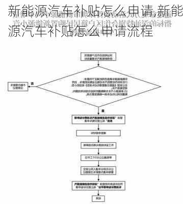 新能源汽车补贴怎么申请,新能源汽车补贴怎么申请流程-第3张图片-苏希特新能源