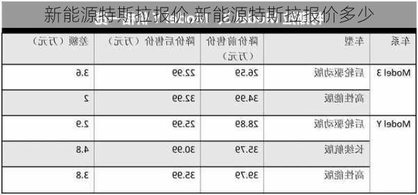 新能源特斯拉报价,新能源特斯拉报价多少