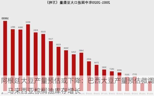 阿根廷大豆产量预估或下降：巴西大豆产量预估微调，马来西亚棕榈油库存增长-第2张图片-苏希特新能源