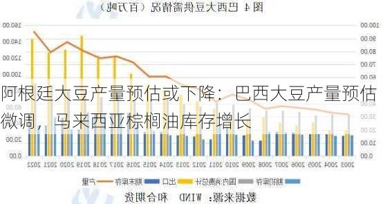 阿根廷大豆产量预估或下降：巴西大豆产量预估微调，马来西亚棕榈油库存增长-第3张图片-苏希特新能源