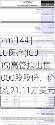 Form 144 | ICU医疗(ICUI.US)高管拟出售2,000股股份，价值约21.11万美元