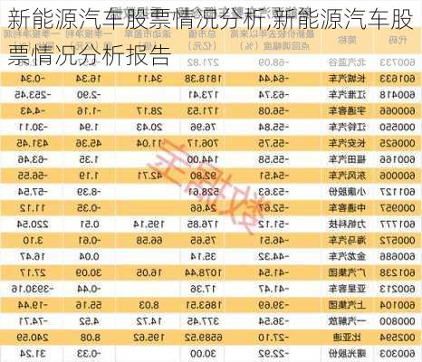 新能源汽车股票情况分析,新能源汽车股票情况分析报告