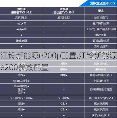 江铃新能源e200p配置,江铃新能源e200参数配置-第1张图片-苏希特新能源