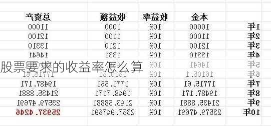 股票要求的收益率怎么算