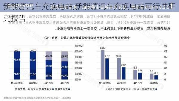 新能源汽车充换电站,新能源汽车充换电站可行性研究报告-第2张图片-苏希特新能源