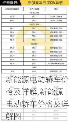 新能源电动轿车价格及详解,新能源电动轿车价格及详解图-第3张图片-苏希特新能源