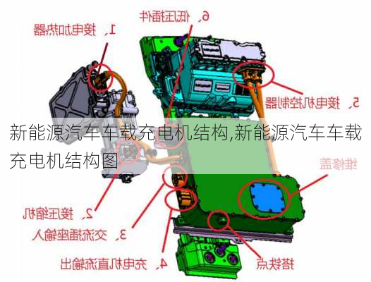 新能源汽车车载充电机结构,新能源汽车车载充电机结构图-第2张图片-苏希特新能源