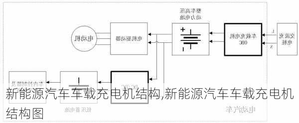 新能源汽车车载充电机结构,新能源汽车车载充电机结构图