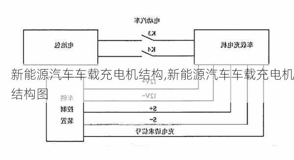 新能源汽车车载充电机结构,新能源汽车车载充电机结构图-第3张图片-苏希特新能源