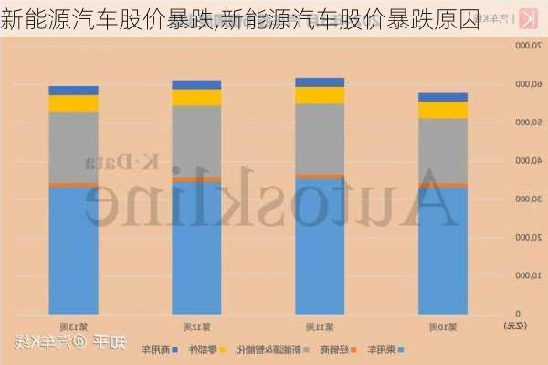 新能源汽车股价暴跌,新能源汽车股价暴跌原因-第1张图片-苏希特新能源