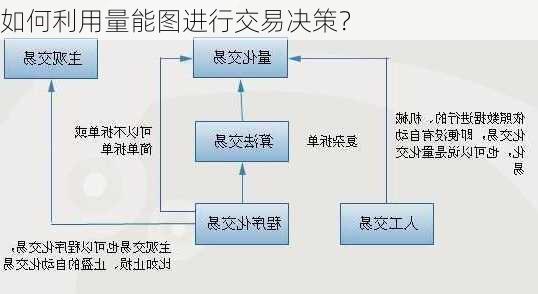 如何利用量能图进行交易决策？