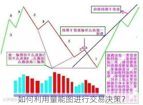 如何利用量能图进行交易决策？-第2张图片-苏希特新能源