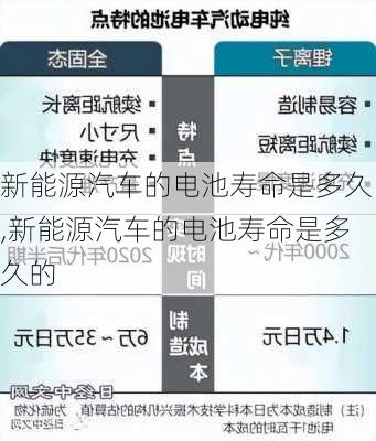 新能源汽车的电池寿命是多久,新能源汽车的电池寿命是多久的-第3张图片-苏希特新能源