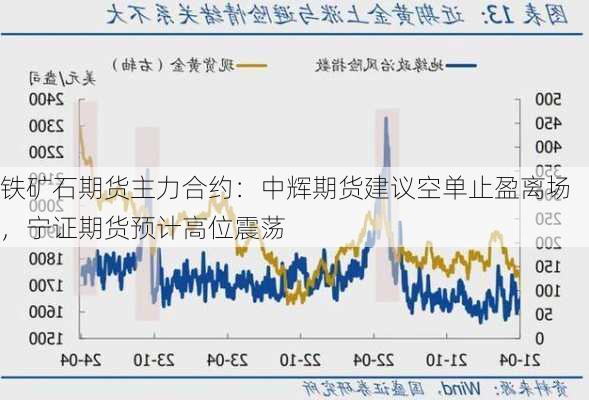 铁矿石期货主力合约：中辉期货建议空单止盈离场，宁证期货预计高位震荡-第2张图片-苏希特新能源