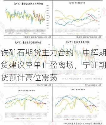 铁矿石期货主力合约：中辉期货建议空单止盈离场，宁证期货预计高位震荡-第3张图片-苏希特新能源