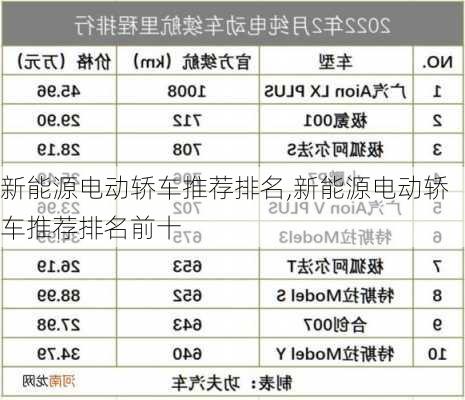 新能源电动轿车推荐排名,新能源电动轿车推荐排名前十-第1张图片-苏希特新能源