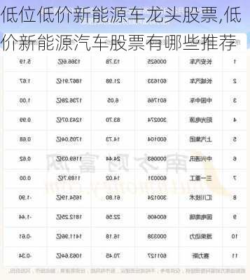 低位低价新能源车龙头股票,低价新能源汽车股票有哪些推荐-第2张图片-苏希特新能源