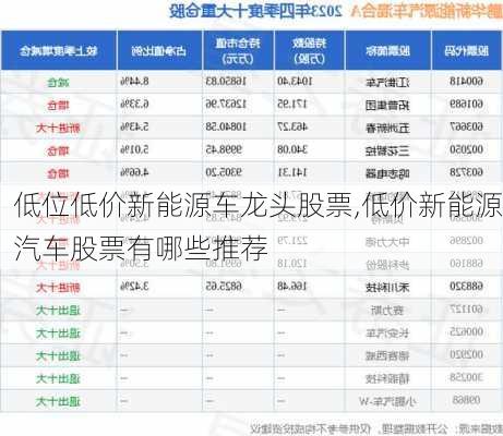 低位低价新能源车龙头股票,低价新能源汽车股票有哪些推荐-第3张图片-苏希特新能源