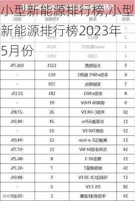 小型新能源排行榜,小型新能源排行榜2023年5月份-第1张图片-苏希特新能源