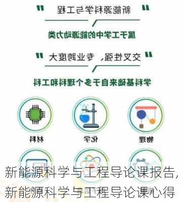 新能源科学与工程导论课报告,新能源科学与工程导论课心得-第3张图片-苏希特新能源