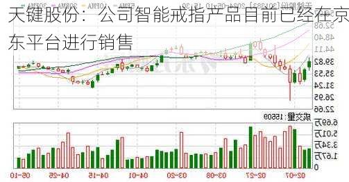 天键股份：公司智能戒指产品目前已经在京东平台进行销售-第1张图片-苏希特新能源