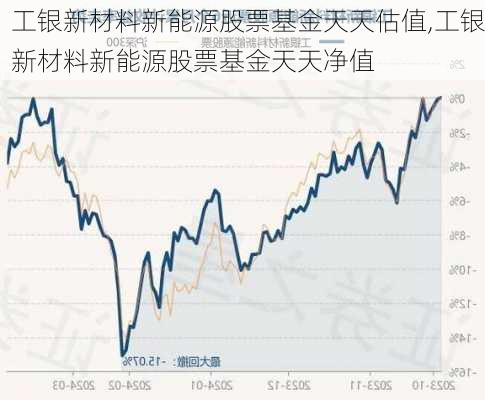 工银新材料新能源股票基金天天估值,工银新材料新能源股票基金天天净值-第1张图片-苏希特新能源